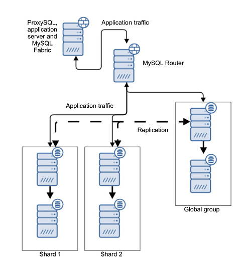 Для каких задач нужен веб-кластер