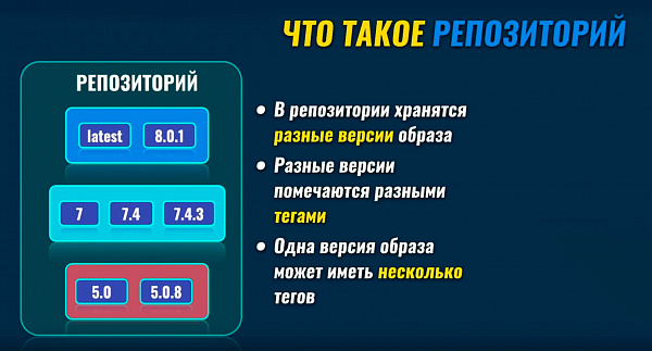 Репозиторий для Docker Репозиторий для Docker