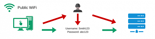 Устройство защищенного SSL соединения Устройство защищенного SSL соединения