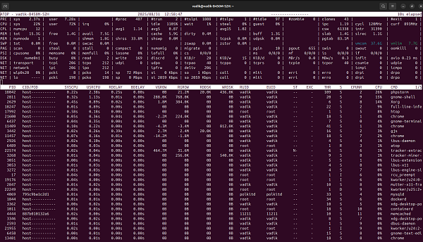 Мониторинг нагрузки