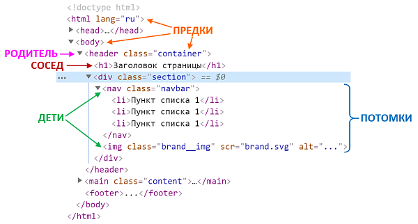 Селекторы CSS