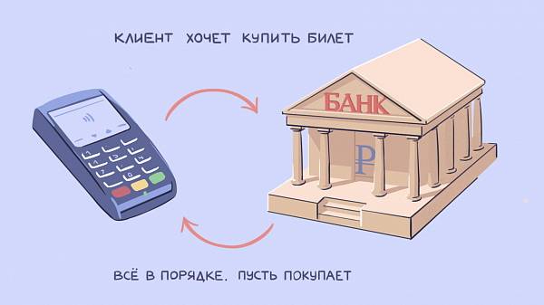 Что такое API