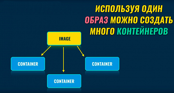 Образ в Docker