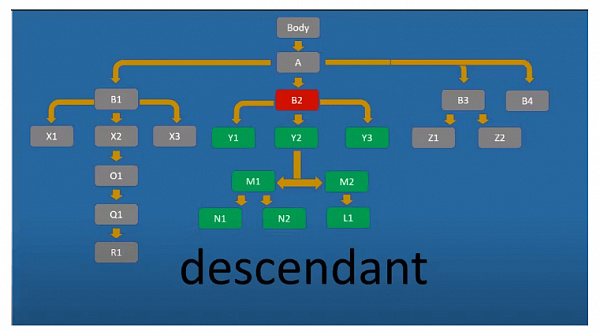 Descendant Descendant