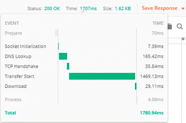 Время ответа сервера