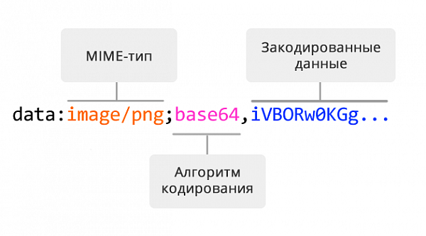 Base64 Base64