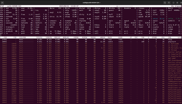 Мониторинг нагрузки