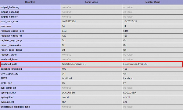 Путь к исполняемому файлу sendmail Путь к исполняемому файлу sendmail