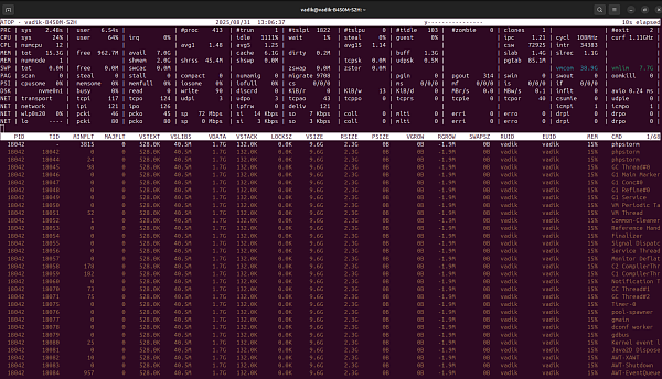 Мониторинг нагрузки
