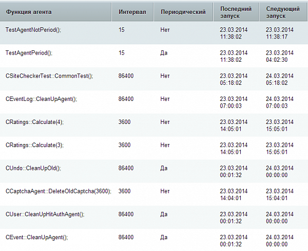 Агенты Битрикс Агенты Битрикс