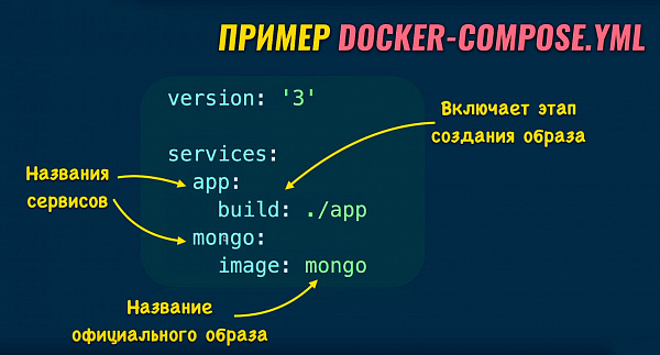 Файл docker-compose.yml 5 Файл docker-compose.yml 5