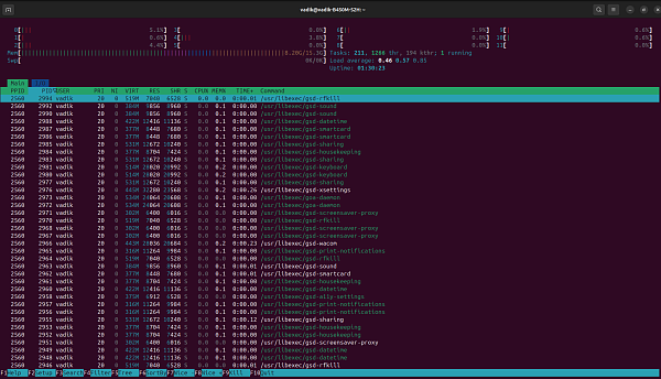 Управление процессами