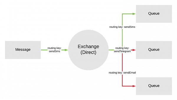 Логика маршрутизации direct Логика маршрутизации direct